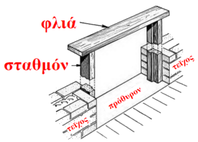 wall