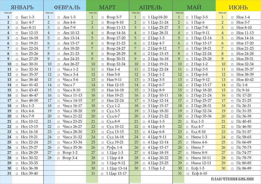 План чтения библии на каждый день для православных